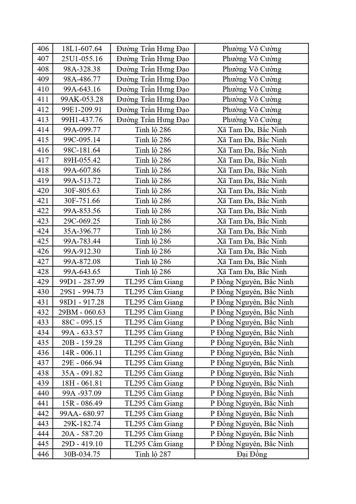 390 chủ phương tiện trong danh s&aacute;ch dưới đ&acirc;y nhanh ch&oacute;ng nộp phạt nguội theo Nghị định 168- Ảnh 11.
