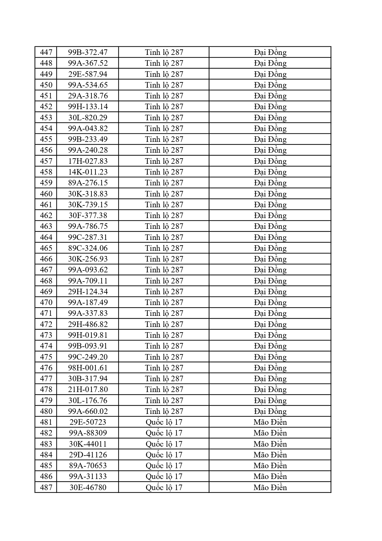 390 chủ phương tiện trong danh s&aacute;ch dưới đ&acirc;y nhanh ch&oacute;ng nộp phạt nguội theo Nghị định 168- Ảnh 12.
