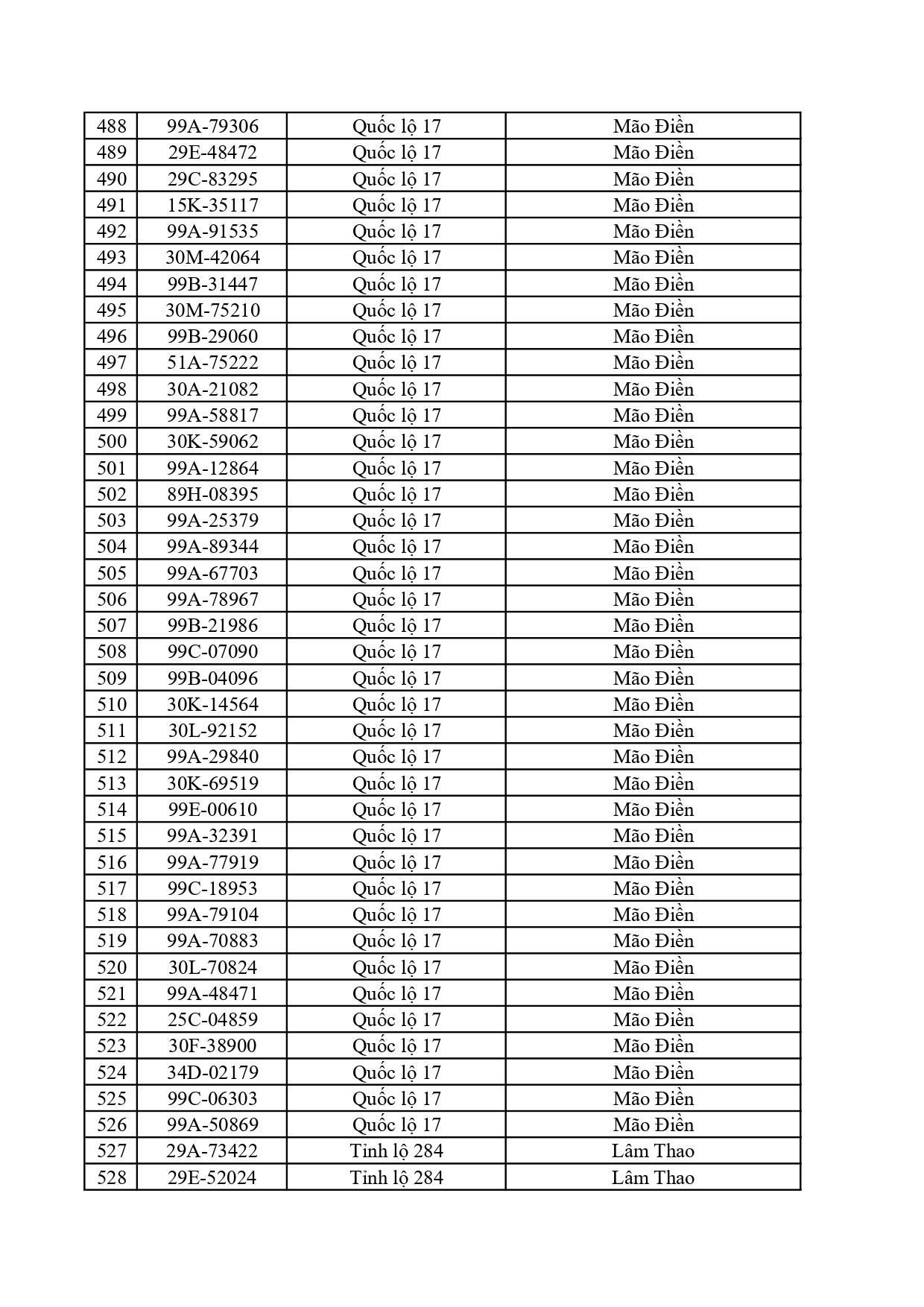390 chủ phương tiện trong danh s&aacute;ch dưới đ&acirc;y nhanh ch&oacute;ng nộp phạt nguội theo Nghị định 168- Ảnh 13.