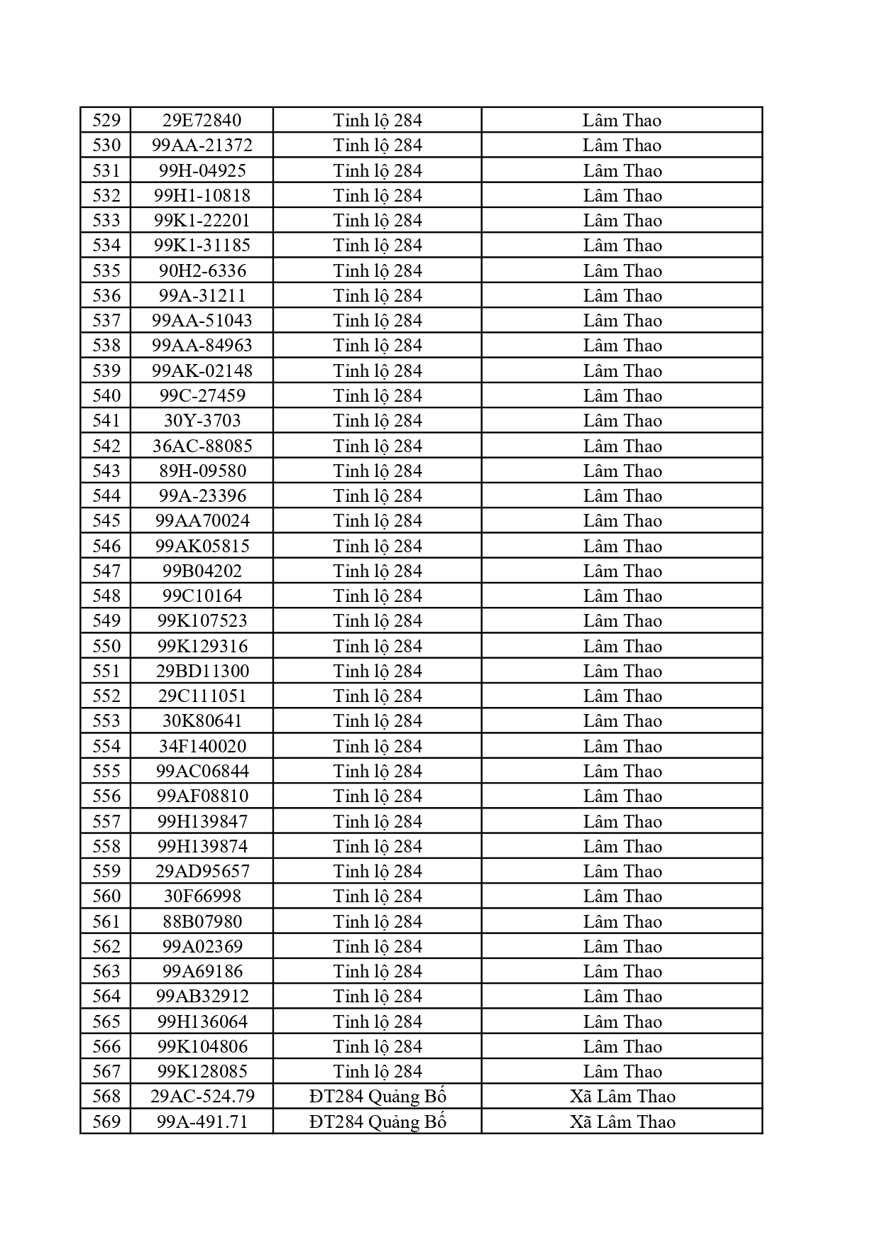 390 chủ phương tiện trong danh s&aacute;ch dưới đ&acirc;y nhanh ch&oacute;ng nộp phạt nguội theo Nghị định 168- Ảnh 14.