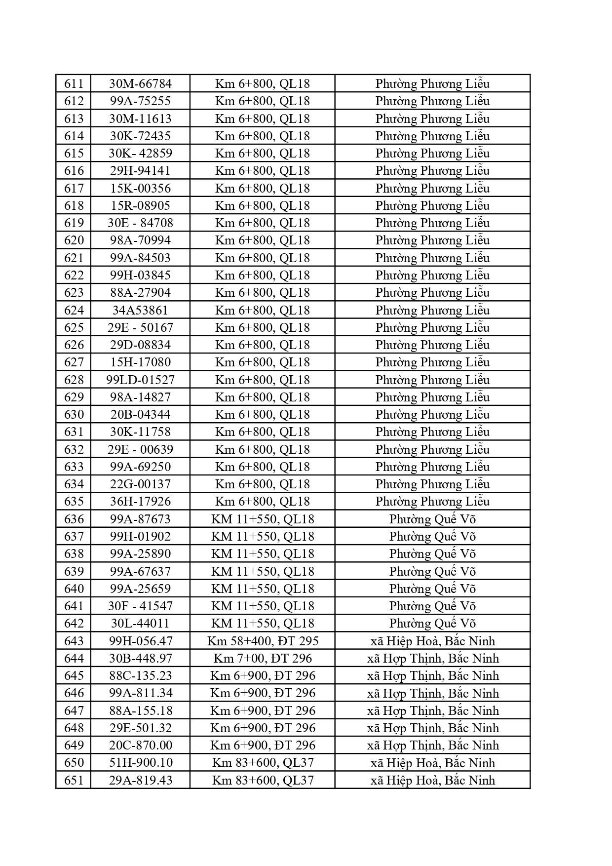 390 chủ phương tiện trong danh s&aacute;ch dưới đ&acirc;y nhanh ch&oacute;ng nộp phạt nguội theo Nghị định 168- Ảnh 16.