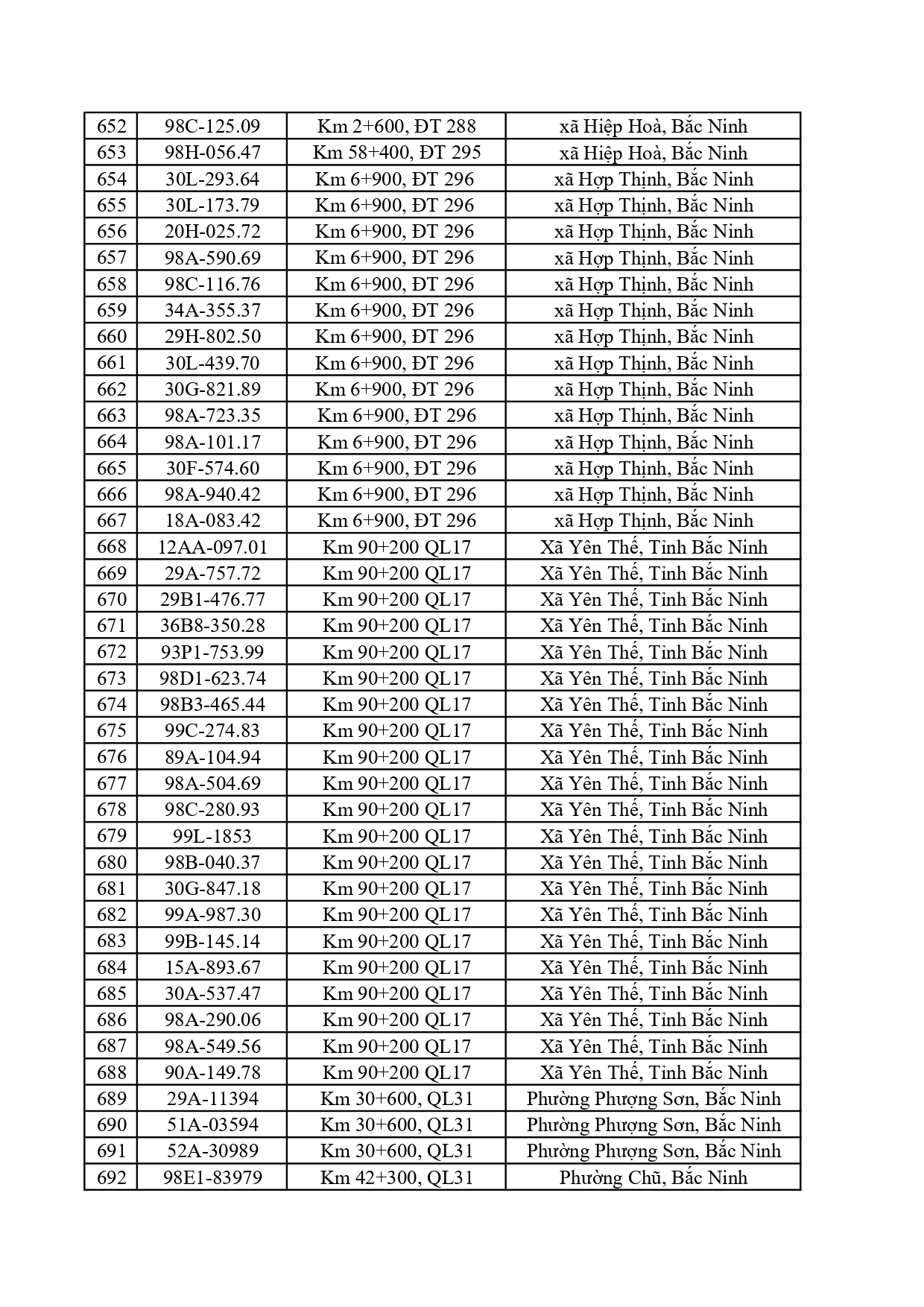390 chủ phương tiện trong danh s&aacute;ch dưới đ&acirc;y nhanh ch&oacute;ng nộp phạt nguội theo Nghị định 168- Ảnh 17.