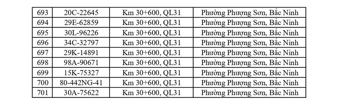 390 chủ phương tiện trong danh s&aacute;ch dưới đ&acirc;y nhanh ch&oacute;ng nộp phạt nguội theo Nghị định 168- Ảnh 18.