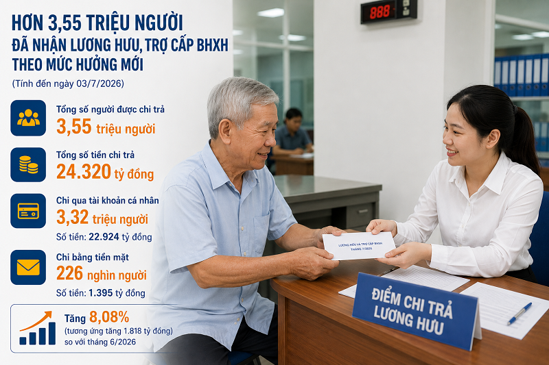 Hàng triệu người hưởng lương hưu trên cả nước vừa đón tin vui- Ảnh 1.