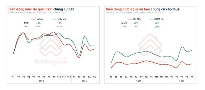 Chung cư H&agrave; Nội giảm gi&aacute; 10-15% tr&ecirc;n thị trường chuyển nhượng: Người mua c&oacute; n&ecirc;n "xuống tiền"?- Ảnh 2.