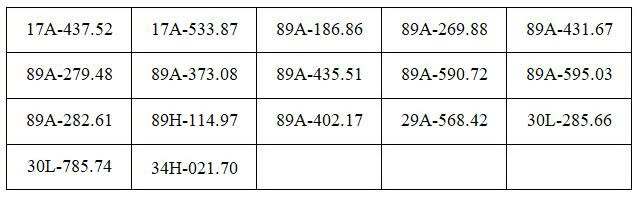 390 chủ phương tiện trong danh s&aacute;ch dưới đ&acirc;y nhanh ch&oacute;ng nộp phạt nguội theo Nghị định 168- Ảnh 19.