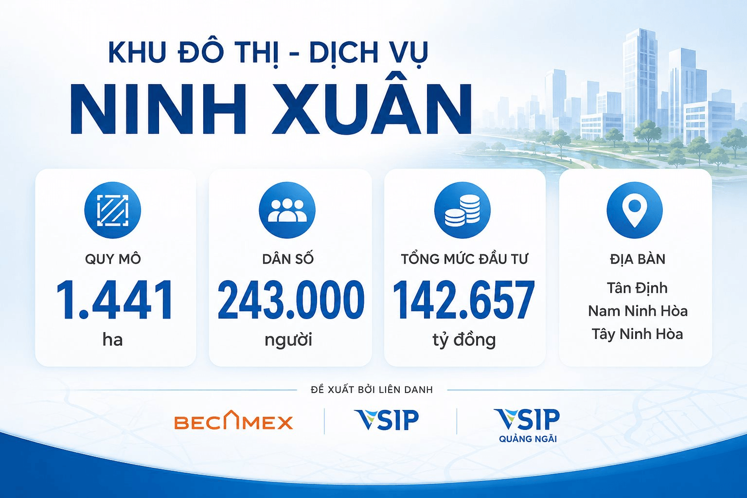 Tỉnh được "&ocirc;ng lớn" Vingroup, Sun Group, FPT... đổ về, sở hữu đường bờ biển d&agrave;i nhất Việt Nam, xuất hiện đề xuất đầu tư si&ecirc;u dự &aacute;n hơn 142.000 tỷ đồng - Ảnh 2.