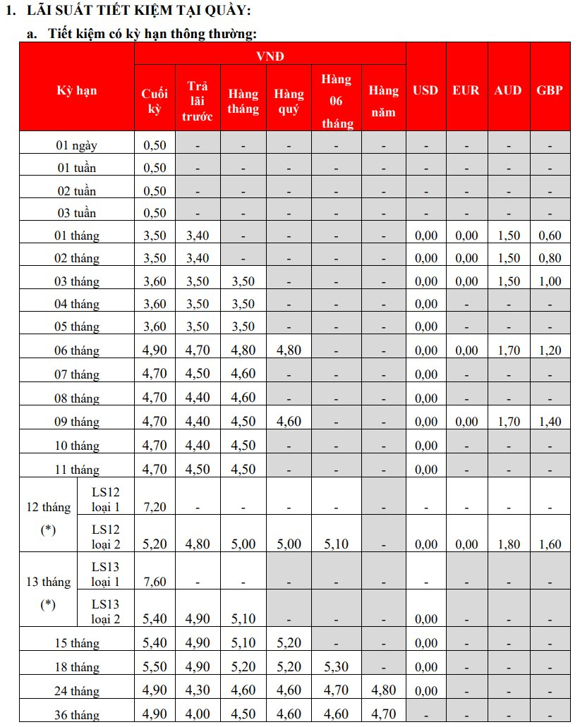 L&atilde;i suất ng&acirc;n h&agrave;ng HDBank mới nhất th&aacute;ng 7/2026: Gửi kỳ hạn n&agrave;o c&oacute; l&atilde;i suất cao nhất?- Ảnh 2.