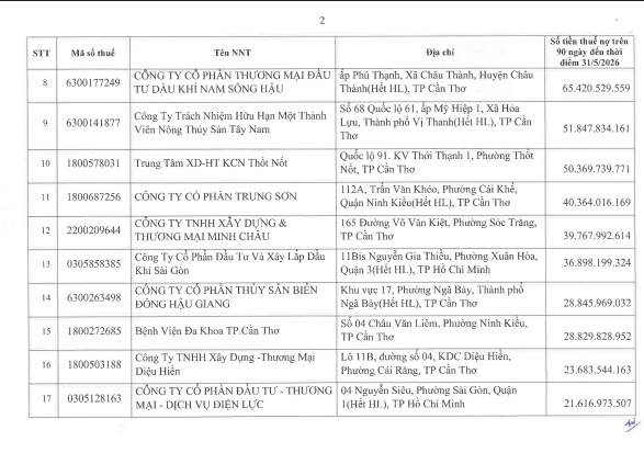 Cơ quan thuế c&ocirc;ng khai danh s&aacute;ch 722 người nộp thuế chưa ho&agrave;n th&agrave;nh nghĩa vụ về thuế- Ảnh 2.
