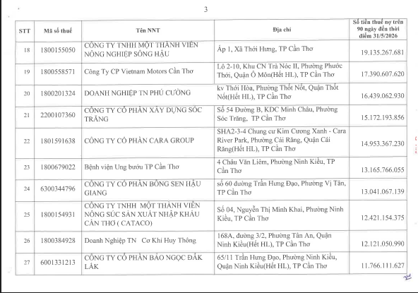 Cơ quan thuế c&ocirc;ng khai danh s&aacute;ch 722 người nộp thuế chưa ho&agrave;n th&agrave;nh nghĩa vụ về thuế- Ảnh 3.
