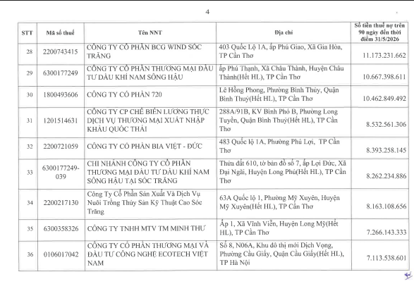 Cơ quan thuế c&ocirc;ng khai danh s&aacute;ch 722 người nộp thuế chưa ho&agrave;n th&agrave;nh nghĩa vụ về thuế- Ảnh 4.