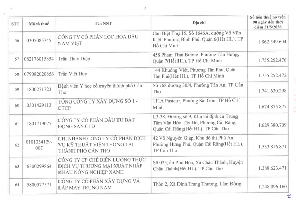 Cơ quan thuế c&ocirc;ng khai danh s&aacute;ch 722 người nộp thuế chưa ho&agrave;n th&agrave;nh nghĩa vụ về thuế- Ảnh 6.