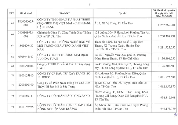 Cơ quan thuế c&ocirc;ng khai danh s&aacute;ch 722 người nộp thuế chưa ho&agrave;n th&agrave;nh nghĩa vụ về thuế- Ảnh 7.