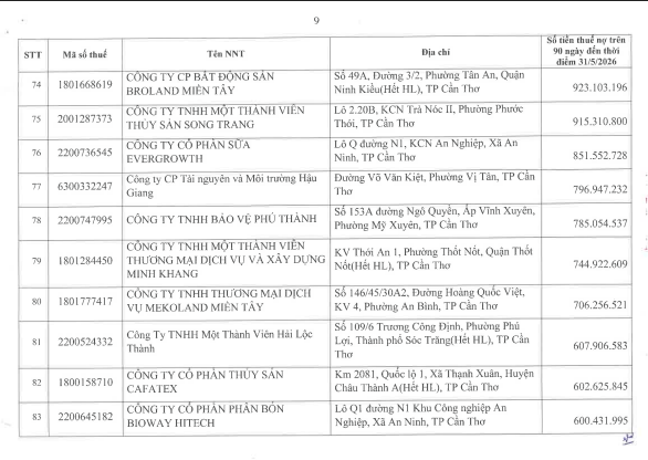 Cơ quan thuế c&ocirc;ng khai danh s&aacute;ch 722 người nộp thuế chưa ho&agrave;n th&agrave;nh nghĩa vụ về thuế- Ảnh 8.
