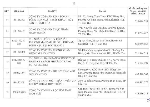 Cơ quan thuế c&ocirc;ng khai danh s&aacute;ch 722 người nộp thuế chưa ho&agrave;n th&agrave;nh nghĩa vụ về thuế- Ảnh 9.