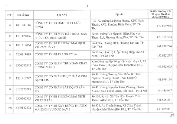 Cơ quan thuế c&ocirc;ng khai danh s&aacute;ch 722 người nộp thuế chưa ho&agrave;n th&agrave;nh nghĩa vụ về thuế- Ảnh 10.
