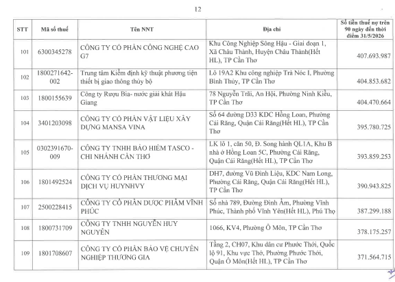 Cơ quan thuế c&ocirc;ng khai danh s&aacute;ch 722 người nộp thuế chưa ho&agrave;n th&agrave;nh nghĩa vụ về thuế- Ảnh 11.