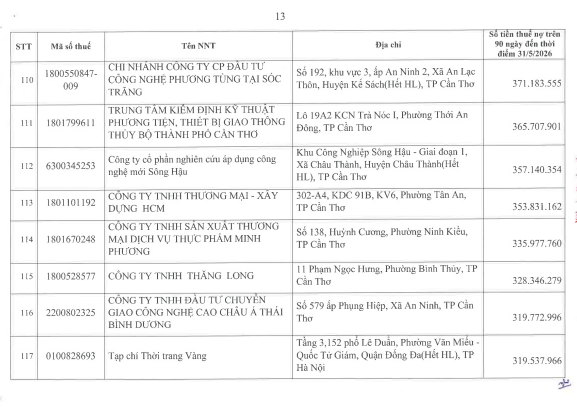 Cơ quan thuế c&ocirc;ng khai danh s&aacute;ch 722 người nộp thuế chưa ho&agrave;n th&agrave;nh nghĩa vụ về thuế- Ảnh 12.