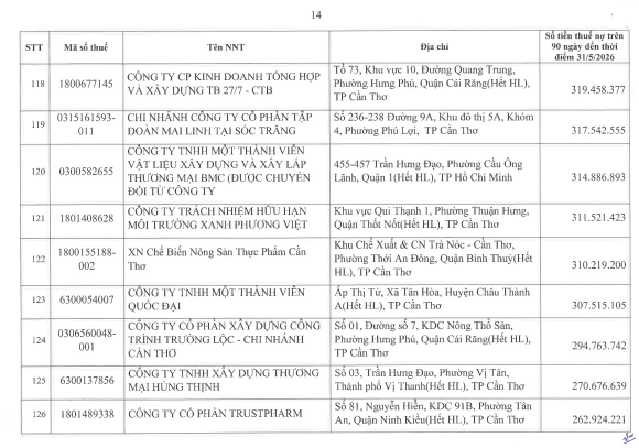 Cơ quan thuế c&ocirc;ng khai danh s&aacute;ch 722 người nộp thuế chưa ho&agrave;n th&agrave;nh nghĩa vụ về thuế- Ảnh 13.