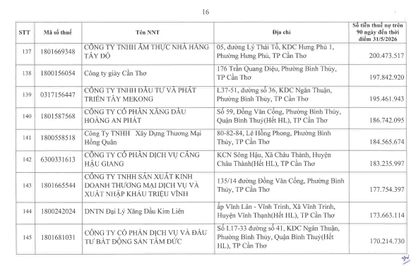 Cơ quan thuế c&ocirc;ng khai danh s&aacute;ch 722 người nộp thuế chưa ho&agrave;n th&agrave;nh nghĩa vụ về thuế- Ảnh 15.