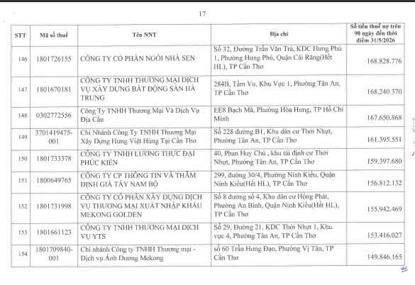 Cơ quan thuế c&ocirc;ng khai danh s&aacute;ch 722 người nộp thuế chưa ho&agrave;n th&agrave;nh nghĩa vụ về thuế- Ảnh 16.