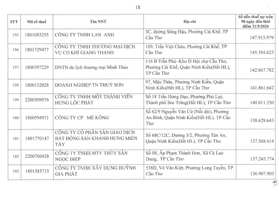 Cơ quan thuế c&ocirc;ng khai danh s&aacute;ch 722 người nộp thuế chưa ho&agrave;n th&agrave;nh nghĩa vụ về thuế- Ảnh 17.