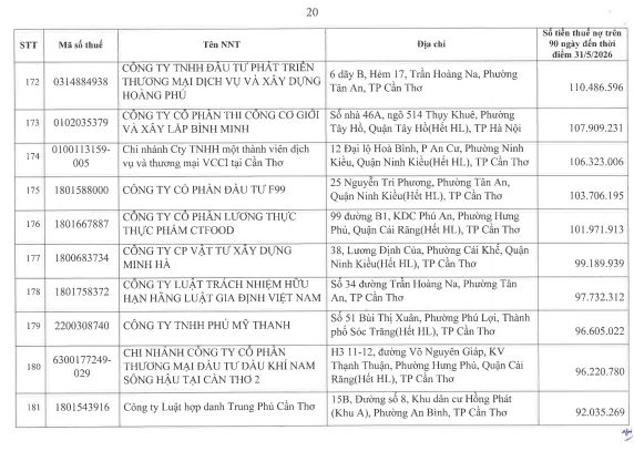 Cơ quan thuế c&ocirc;ng khai danh s&aacute;ch 722 người nộp thuế chưa ho&agrave;n th&agrave;nh nghĩa vụ về thuế- Ảnh 19.