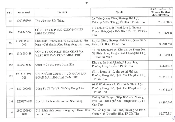 Cơ quan thuế c&ocirc;ng khai danh s&aacute;ch 722 người nộp thuế chưa ho&agrave;n th&agrave;nh nghĩa vụ về thuế- Ảnh 21.