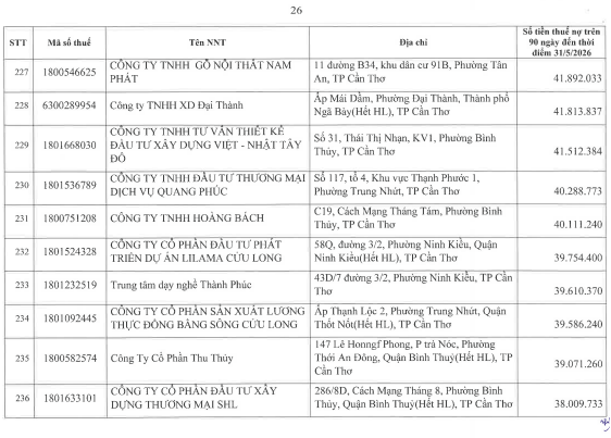 Cơ quan thuế c&ocirc;ng khai danh s&aacute;ch 722 người nộp thuế chưa ho&agrave;n th&agrave;nh nghĩa vụ về thuế- Ảnh 25.
