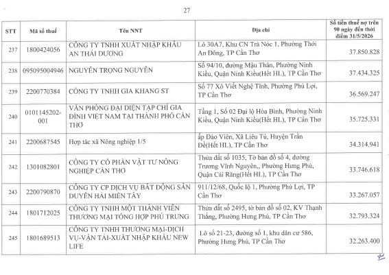 Cơ quan thuế c&ocirc;ng khai danh s&aacute;ch 722 người nộp thuế chưa ho&agrave;n th&agrave;nh nghĩa vụ về thuế- Ảnh 26.