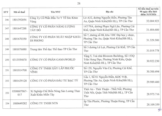 Cơ quan thuế c&ocirc;ng khai danh s&aacute;ch 722 người nộp thuế chưa ho&agrave;n th&agrave;nh nghĩa vụ về thuế- Ảnh 27.