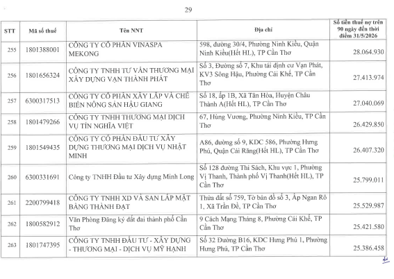 Cơ quan thuế c&ocirc;ng khai danh s&aacute;ch 722 người nộp thuế chưa ho&agrave;n th&agrave;nh nghĩa vụ về thuế- Ảnh 28.