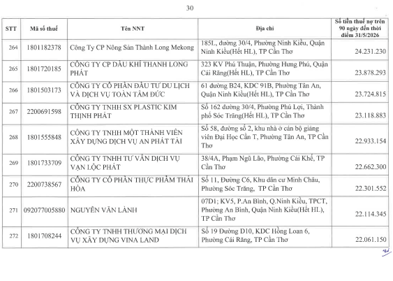 Cơ quan thuế c&ocirc;ng khai danh s&aacute;ch 722 người nộp thuế chưa ho&agrave;n th&agrave;nh nghĩa vụ về thuế- Ảnh 29.