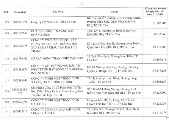 Cơ quan thuế c&ocirc;ng khai danh s&aacute;ch 722 người nộp thuế chưa ho&agrave;n th&agrave;nh nghĩa vụ về thuế- Ảnh 30.