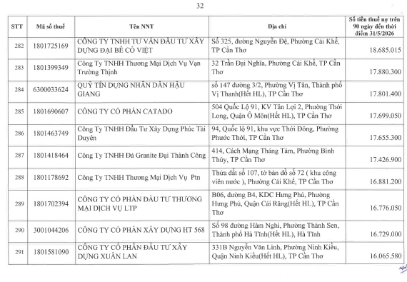 Cơ quan thuế c&ocirc;ng khai danh s&aacute;ch 722 người nộp thuế chưa ho&agrave;n th&agrave;nh nghĩa vụ về thuế- Ảnh 31.
