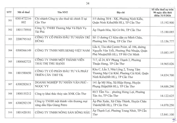 Cơ quan thuế c&ocirc;ng khai danh s&aacute;ch 722 người nộp thuế chưa ho&agrave;n th&agrave;nh nghĩa vụ về thuế- Ảnh 33.