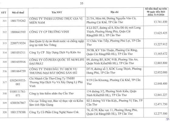 Cơ quan thuế c&ocirc;ng khai danh s&aacute;ch 722 người nộp thuế chưa ho&agrave;n th&agrave;nh nghĩa vụ về thuế- Ảnh 34.