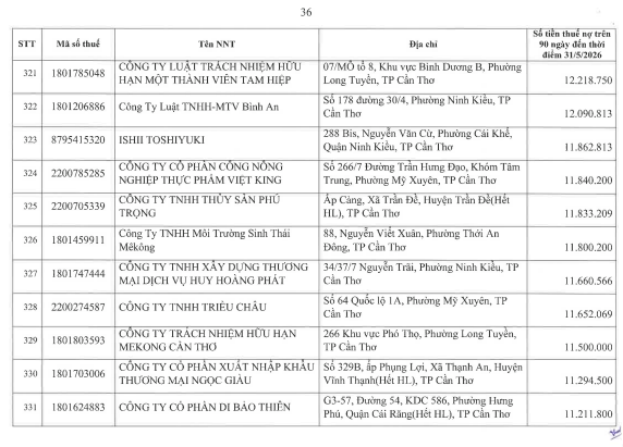 Cơ quan thuế c&ocirc;ng khai danh s&aacute;ch 722 người nộp thuế chưa ho&agrave;n th&agrave;nh nghĩa vụ về thuế- Ảnh 35.