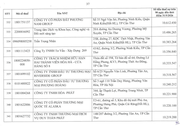 Cơ quan thuế c&ocirc;ng khai danh s&aacute;ch 722 người nộp thuế chưa ho&agrave;n th&agrave;nh nghĩa vụ về thuế- Ảnh 36.