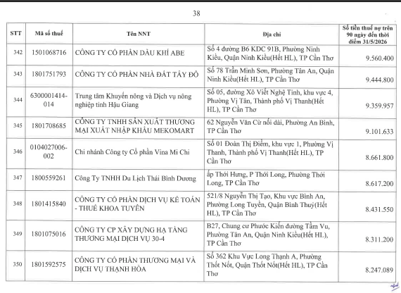 Cơ quan thuế c&ocirc;ng khai danh s&aacute;ch 722 người nộp thuế chưa ho&agrave;n th&agrave;nh nghĩa vụ về thuế- Ảnh 37.