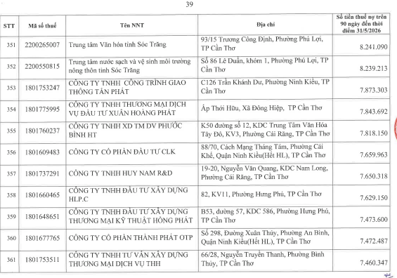 Cơ quan thuế c&ocirc;ng khai danh s&aacute;ch 722 người nộp thuế chưa ho&agrave;n th&agrave;nh nghĩa vụ về thuế- Ảnh 38.