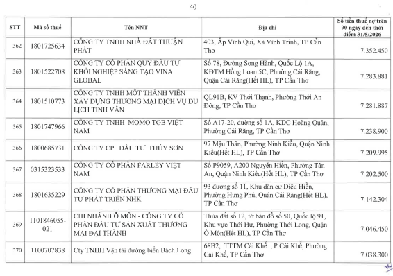 Cơ quan thuế c&ocirc;ng khai danh s&aacute;ch 722 người nộp thuế chưa ho&agrave;n th&agrave;nh nghĩa vụ về thuế- Ảnh 39.