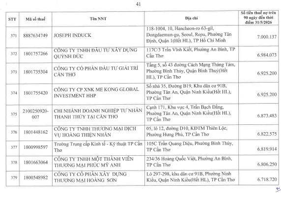 Cơ quan thuế c&ocirc;ng khai danh s&aacute;ch 722 người nộp thuế chưa ho&agrave;n th&agrave;nh nghĩa vụ về thuế- Ảnh 40.