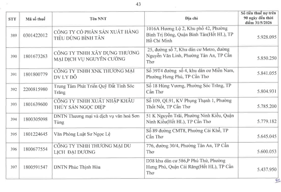 Cơ quan thuế c&ocirc;ng khai danh s&aacute;ch 722 người nộp thuế chưa ho&agrave;n th&agrave;nh nghĩa vụ về thuế- Ảnh 42.