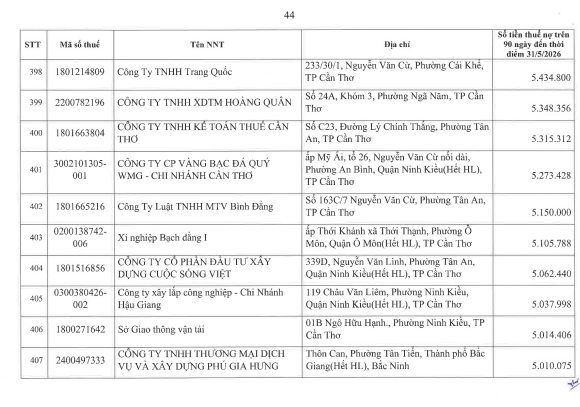 Cơ quan thuế c&ocirc;ng khai danh s&aacute;ch 722 người nộp thuế chưa ho&agrave;n th&agrave;nh nghĩa vụ về thuế- Ảnh 43.
