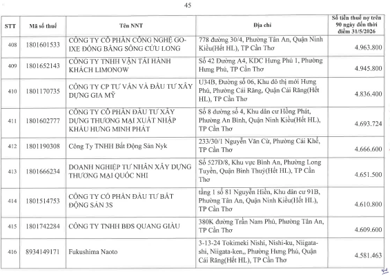 Cơ quan thuế c&ocirc;ng khai danh s&aacute;ch 722 người nộp thuế chưa ho&agrave;n th&agrave;nh nghĩa vụ về thuế- Ảnh 44.