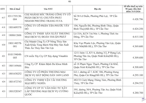 Cơ quan thuế c&ocirc;ng khai danh s&aacute;ch 722 người nộp thuế chưa ho&agrave;n th&agrave;nh nghĩa vụ về thuế- Ảnh 45.