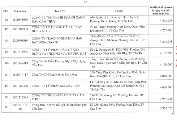 Cơ quan thuế c&ocirc;ng khai danh s&aacute;ch 722 người nộp thuế chưa ho&agrave;n th&agrave;nh nghĩa vụ về thuế- Ảnh 46.