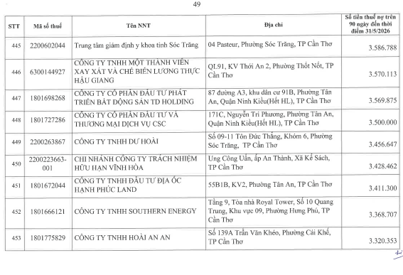 Cơ quan thuế c&ocirc;ng khai danh s&aacute;ch 722 người nộp thuế chưa ho&agrave;n th&agrave;nh nghĩa vụ về thuế- Ảnh 48.