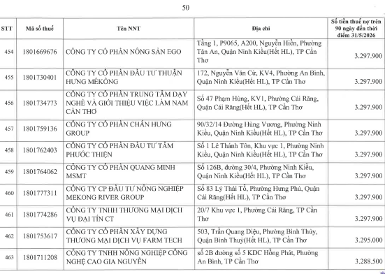 Cơ quan thuế c&ocirc;ng khai danh s&aacute;ch 722 người nộp thuế chưa ho&agrave;n th&agrave;nh nghĩa vụ về thuế- Ảnh 49.